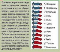 ������������� �����������