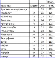 ������������� �����������