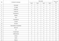 ������������� �����������