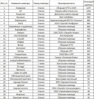 ������������� �����������