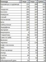 ������������� �����������