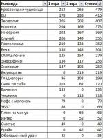 ������������� �����������