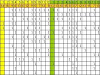 ������������� �����������